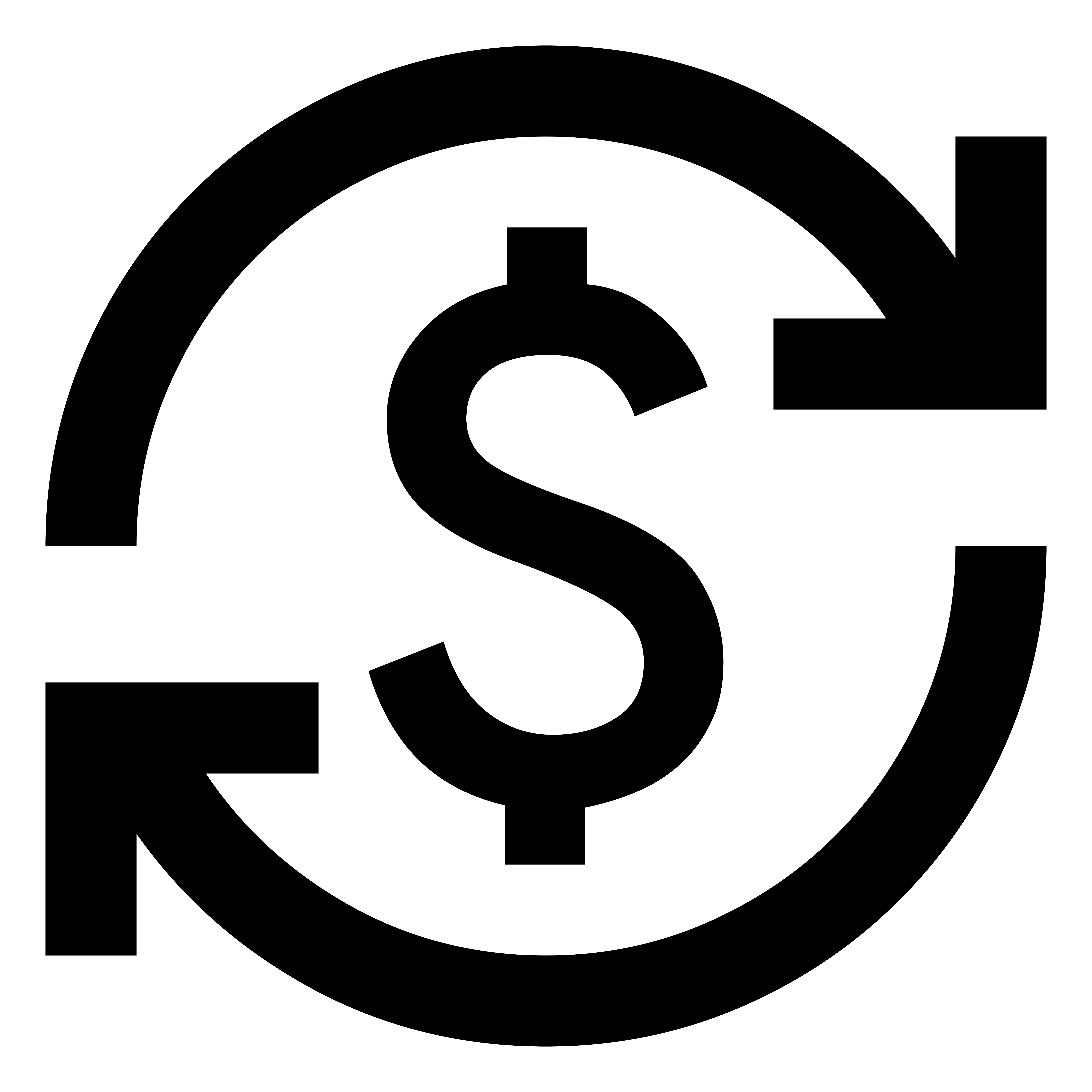 Point of Sale (POS) Software