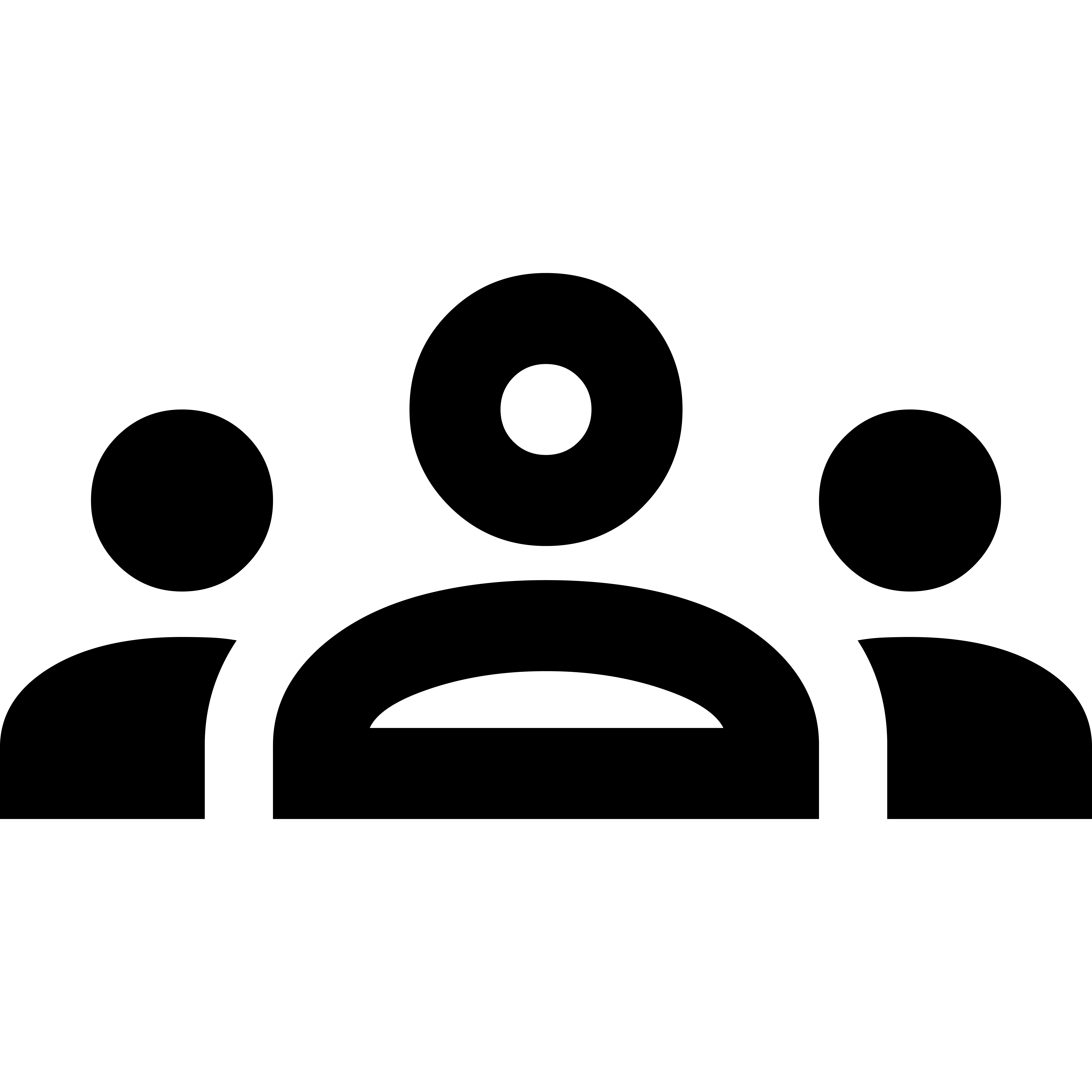 The Human Resources Management  HR